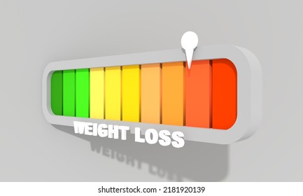 Abstract Meter With Scale Reading High Risk Level Of Weight Loss. 3D Render