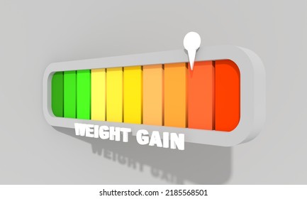 Abstract Meter With Scale Reading High Risk Level Of Weight Gain. 3D Render. 3D Illustration