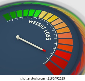 Abstract Meter With Scale Reading High Risk Level Of Weight Loss. 3D Render. 3D Illustration