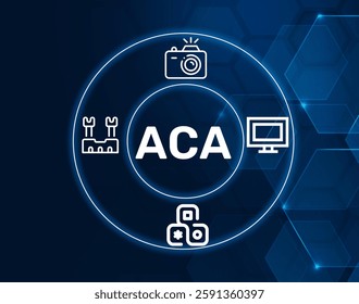 aca aspect camera assembly.ACA acronym. A component responsible for assembling camera aspects in imaging systems.