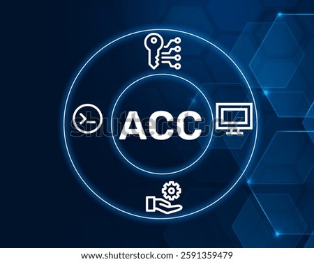 acc access command.ACC acronym. A command for accessing and managing system-level operations.