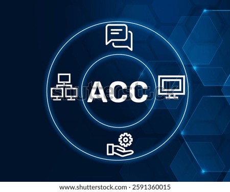acc advanced communications controller.ACC acronym. A system designed to manage communications in advanced networks.