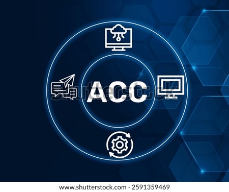 acc advanced computer communications.ACC acronym. A communications protocol for managing advanced computing systems.