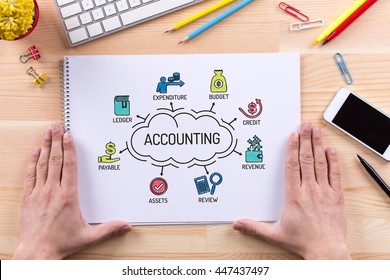 Accounting chart with keywords and sketch icons - Powered by Shutterstock