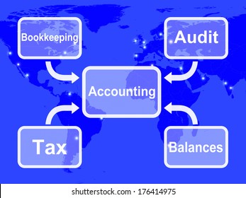 Accounting Map