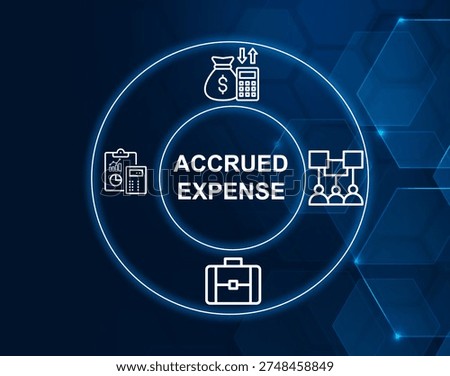 accrued expense concept.Expense recognized before payment is made.