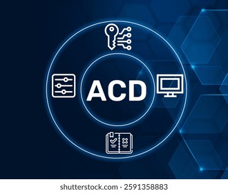 acd access control definition.ACD acronym. A framework that outlines access control rules and definitions.