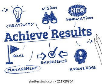 Achieve Results. Chart with keywords and icons