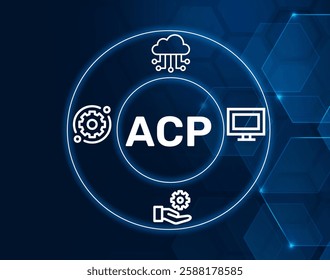 acp accenture cloud platform.ACP acronym. A platform used for managing cloud-based services.