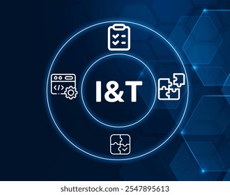 IT acronym. Integration testing (IT) assesses the functionality of different software components as a unified system, ensuring smooth operation and compatibility.