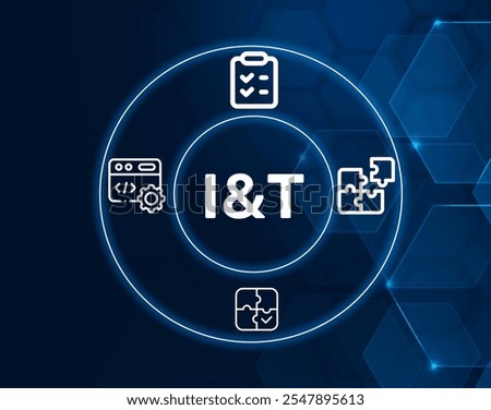 IT acronym. Integration testing (IT) assesses the functionality of different software components as a unified system, ensuring smooth operation and compatibility.