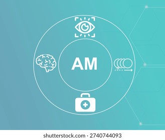 AM acronym.Apparent Movement concept.AM (Apparent Movement) is the visual illusion of motion between stationary images.