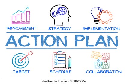 Action Plan Chart With Keywords And Elements On White Background