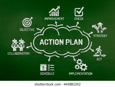 Action Plan Chart With Keywords And Icons On Blackboard