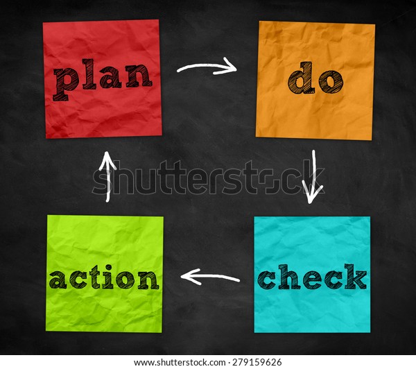 Action Plan Cycle Stock Illustration 279159626
