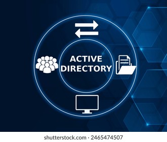 Active Directory  is a database and set of services that connect users with the network resources they need to get their work done.