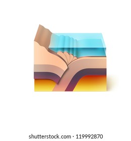 Active Edge Tectonic Plates Subduction.