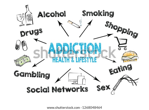 Addiction Chart