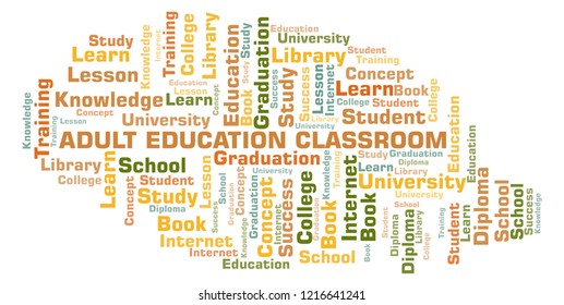 Adult Education Classroom Word Cloud.