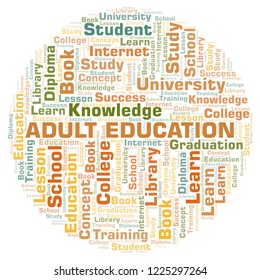 Adult Education Word Cloud.