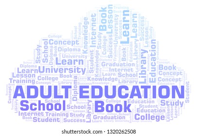 Adult Education Word Cloud.