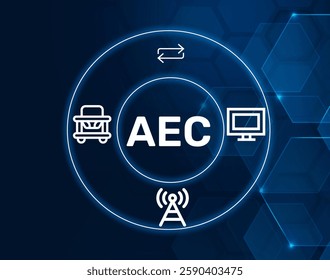 aec adobe experience cloud.AEC acronym. A telecommunications system for managing exchange carrier services.