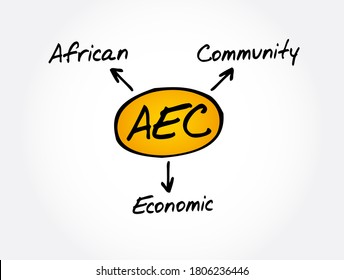 AEC - African Economic Community Acronym, Business Concept Background