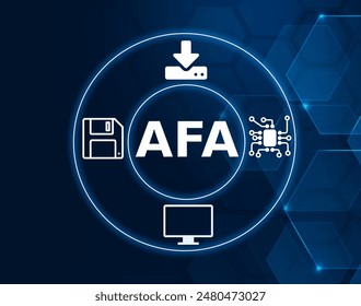 An AFA is an al flash array is a storage infrastructure that contains only flash memory drives instead of spinning disk drives.