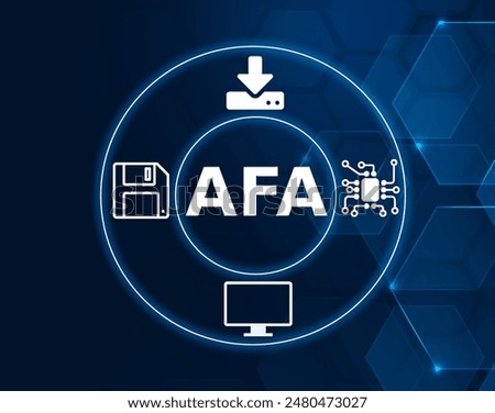 An AFA is an al flash array is a storage infrastructure that contains only flash memory drives instead of spinning disk drives.