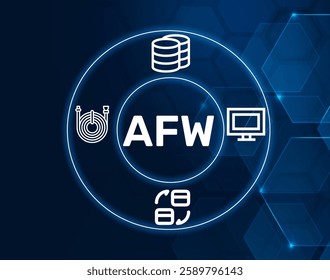 afw advanced firewire.AFW acronym. A technology for high-speed data transmission using firewire cables.