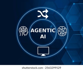 Agentic AI is the technology that powers AI agents so they can act autonomously without human oversight.