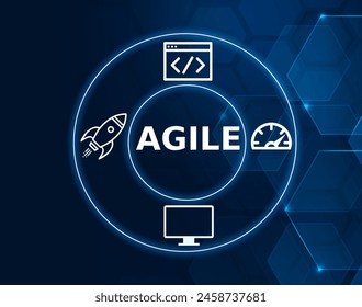 Agile is an approach to software development that seeks the continuous delivery of working software created in rapid iterations.