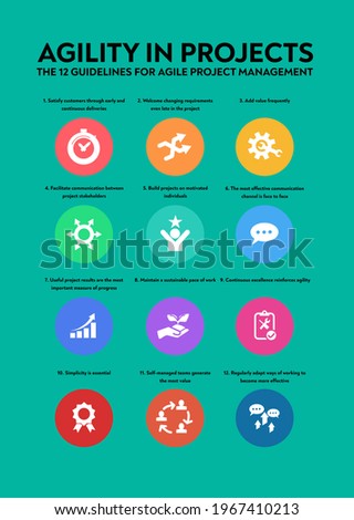Agile and Scrum Principles in Projects - Poster in English