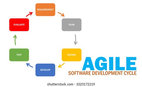 Agile Software Development Cycle Stock Illustration 1023172705