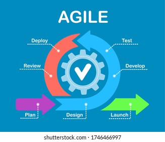 Agile Software Development Lifecycle Process Diagram Stock Illustration ...