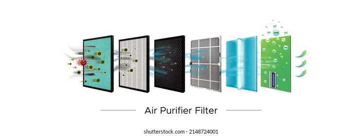 Air Purifier Filter Concept For Pure Air Filter Process