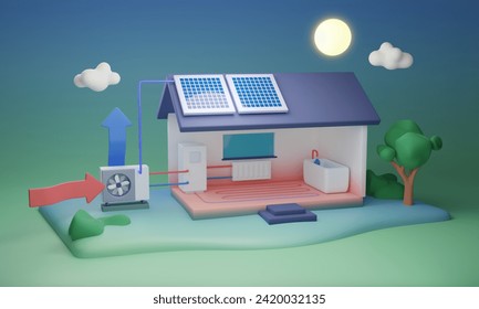 Air source heat pump setup with home solar energy source 3D illustration. Heating season solution with alternative power solution for climate control for house. Sustainable and modern. 3D Illustration - Powered by Shutterstock