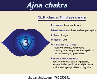 Ajna chakra infographic. Sixth, heart chakra symbol description and features. Information for kundalini yoga practice