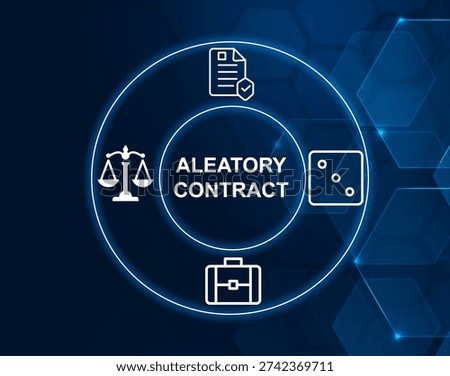 aleatory contract concept.Contract dependent on an uncertain event, such as insurance.