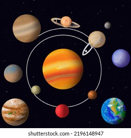 All Planets In Solar System