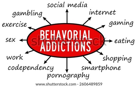 all possible types of behavioral addictions