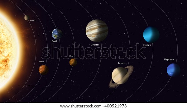 All Solar System Planets Names Elements Stock Illustration 400521973