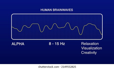 Alpha Human Brain Waves Diagram Illustration