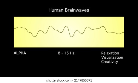 Alpha Human Brain Waves Diagram Illustration On Black Background