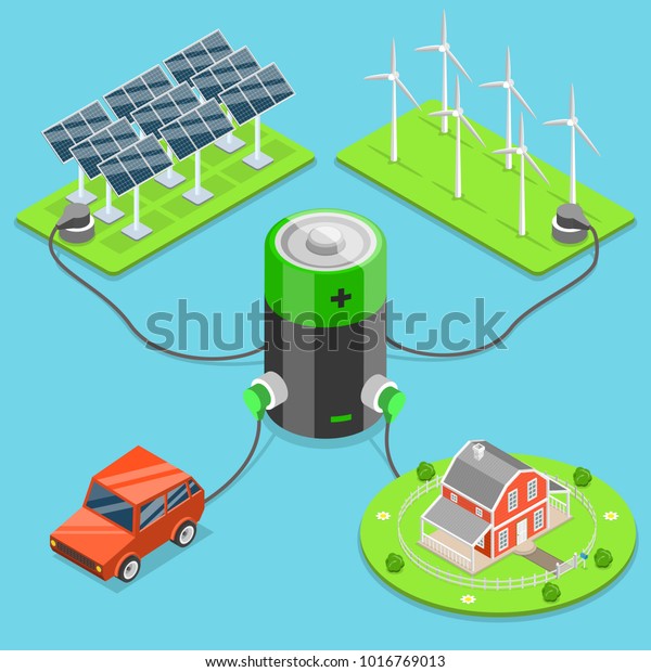 Alternative green energy flat isometric . Car\
and house connected to the battery which is charged by the solar\
panels and wind\
turbines.