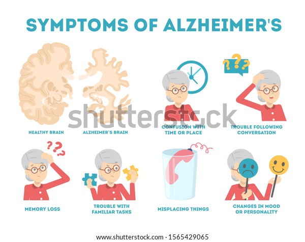 Alzheimer Disease Symptoms Infographic Memory Loss And Problem With