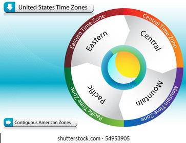 American Time Zone Chart