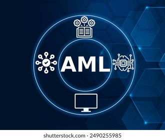 AML acronym, adversarial machine learning concept is the study of the attacks on machine learning algorithms, and of the defenses against such attacks.