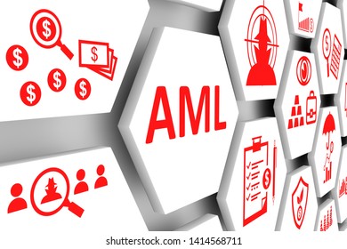 AML Concept Cell Background 3d Illustration