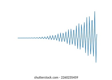 amplitude increasing continuous waveform, amplification, infographics, education Projects 